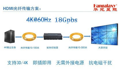 HDMI光纤线DVI光纤线传输中如何解决EDID常见问题